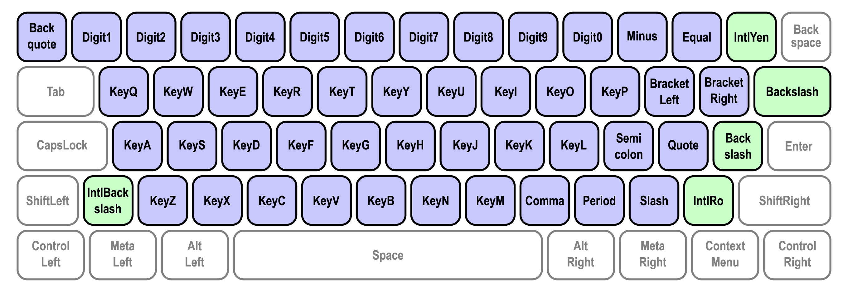 编写由 UI 事件键盘事件代码值规范定义的系统键。Writing system keys as defined by the UI Events KeyboardEvent code Values spec.